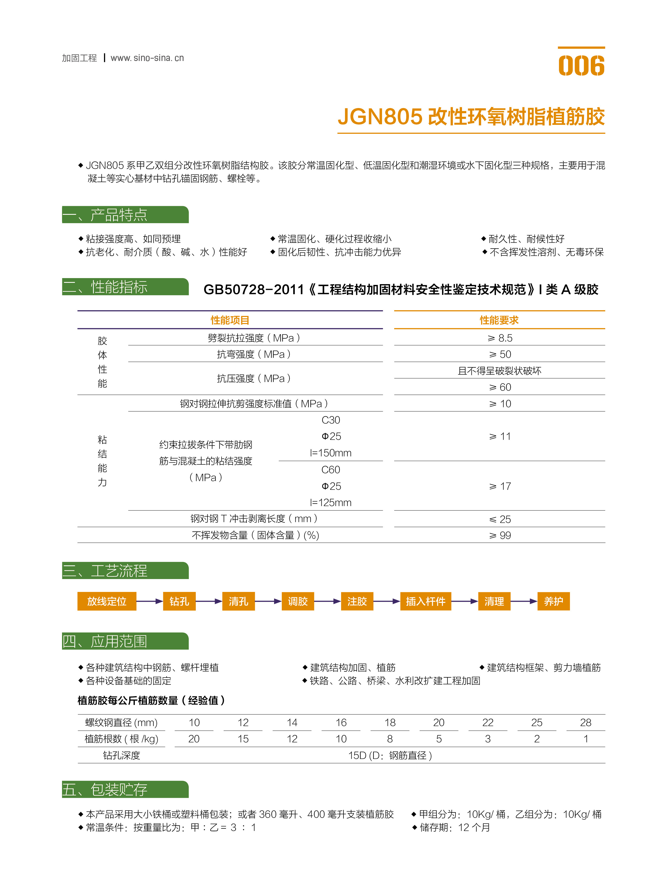 JGN805改性环氧树脂植筋胶.jpg